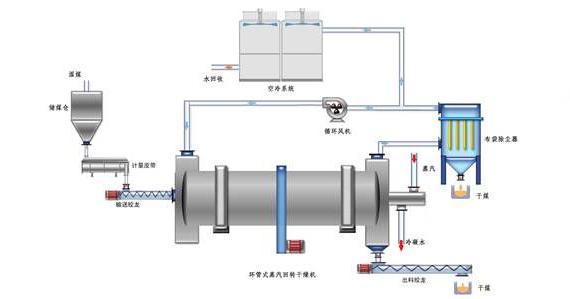 蒸汽<a href=http://www.zvbx.cn/e/tags/?tagname=%E9%98%80%E9%97%A8%E4%BF%9D%E6%B8%A9%E5%A5%97 target=_blank class=infotextkey><a href=http://www.zvbx.cn/e/tags/?tagname=%E9%98%80%E9%97%A8%E4%BF%9D%E6%B8%A9 target=_blank class=infotextkey>閥門保溫</a>套</a>